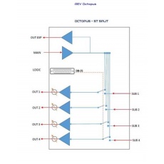 AEV OCTOPUS ST SPLIT  Przełącznik logiczny 4 kanałowy ,zbalansowane jedno wejście główne, cztery wejścia Sub i cztery wyjścia, 