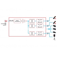 AudioPressBox  APB 116R  Kostka dziennikarska - rozdzielacz  sygnału   1( mikr/linia) x  16 (mikr/linia), urządzenie do racka 19"