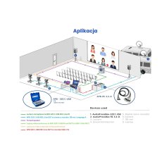 AudioPressBox APB-320 C-USB  Profesjonalny, przenośny, aktywny pressbox z  2 analogowymi wejściami liniowymi/mikrofonowymi,  1 cyfrowym wejściem i wyjściem USB-C oraz 16 analogowymi wyjściami 