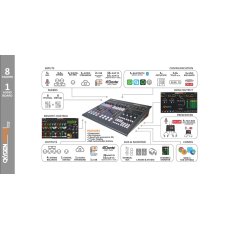 Axel T Oxygen 3000 plus Cyfrowa konsoleta emisyjna 8 suwaków, absolutny bestseller rynkowy