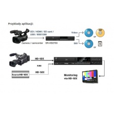 JVC SR-HD2700EU recorder DVD i Blu-Ray z dwóch źródeł - HD/SD-SDI i HDMI, nagrywa w BDMV, BDAV, DVD-VR i  DVD-Video bezpośrednio