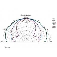 Monacor EDL-158  Głośnik sufitowy PA, odporny na warunki atmosf. oraz wysoką temperaturę (do 100°C), 15W , 100V, 50-16000Hz, 20 cm