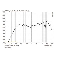 Monacor EDL-62HQ Głośnik sufitowy HiFi i PA, 30WRMS,Wersja 2-drożna,16 cm (6½") głośnik basowy z falowodem oraz 25mm (1") głośnik wysokotonowy z jedwabną kopułką