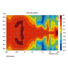 Monacor   SPE-284/WS Para głośników sufitowych PA, odpornych na warunki atmosf. oraz wysoką temperaturę (do 100°C). 4Ohm , 45-20 000 Hz , moc muzyczna 100W