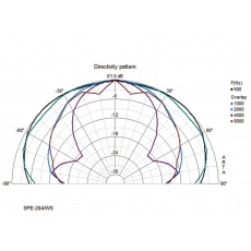 Monacor   SPE-284/WS Para głośników sufitowych PA, odpornych na warunki atmosf. oraz wysoką temperaturę (do 100°C). 4Ohm , 45-20 000 Hz , moc muzyczna 100W