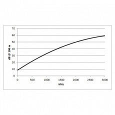 Sommer SC Transit 7 HD;video kabel  1 x 0,60/2,80; PVC Ø 15,00 mm; czarny (600-0851-07)